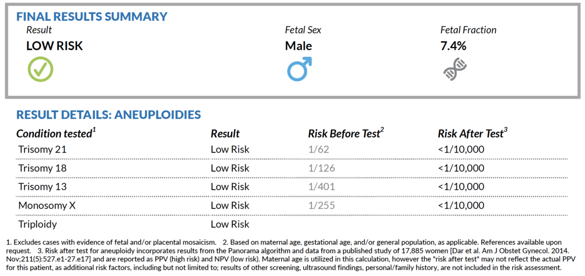 My Experience with Noninvasive Prenatal Testing (NIPT) Old New Mom