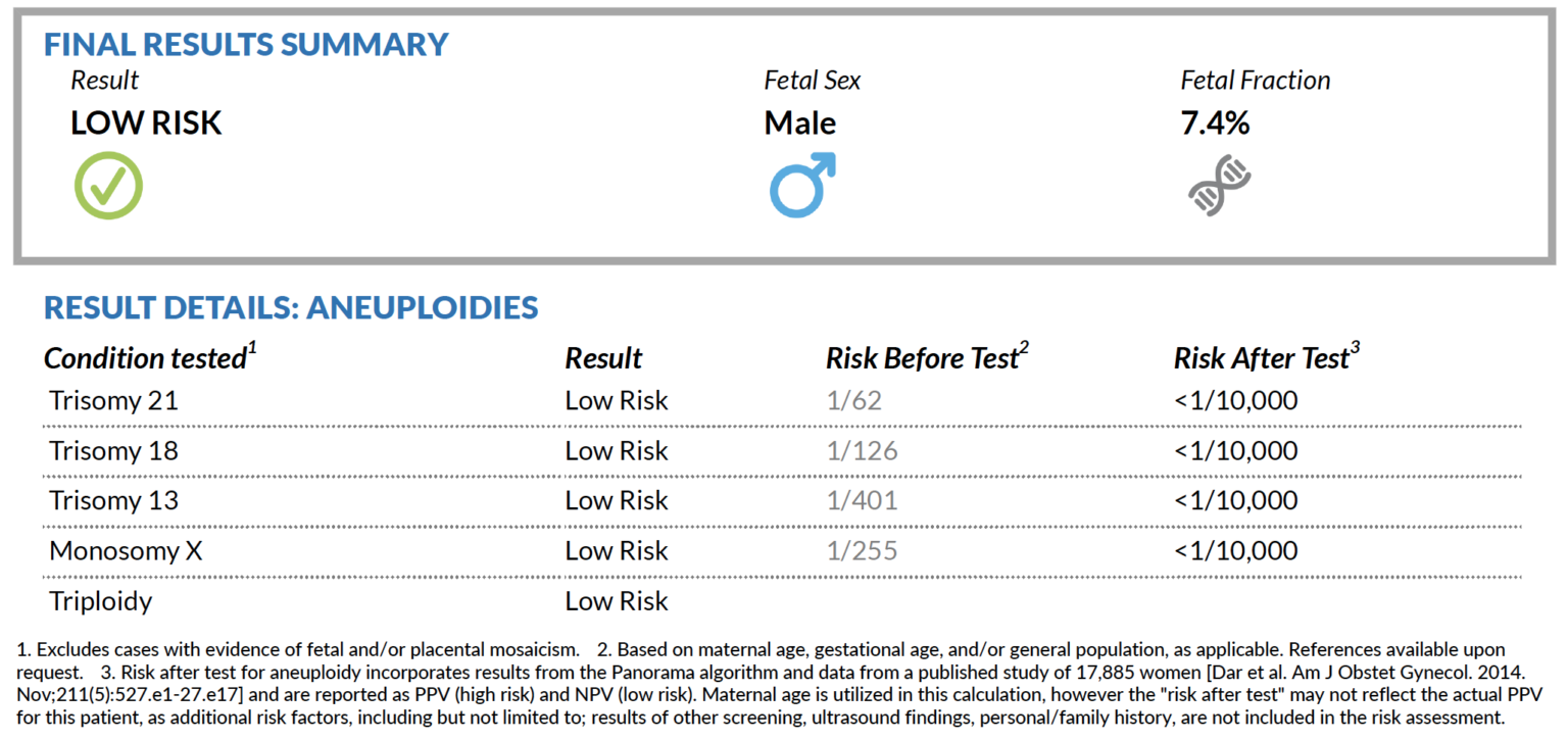 After test testing. Panorama тест. НИПТ тест. НИП тест при беременности. NIPT Results.